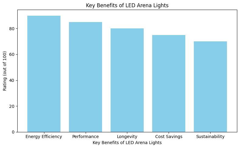 Key Benefits Key Benefits